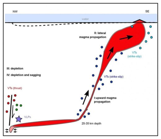 Click to enlarge Underwater Magma Resevoir Sketch