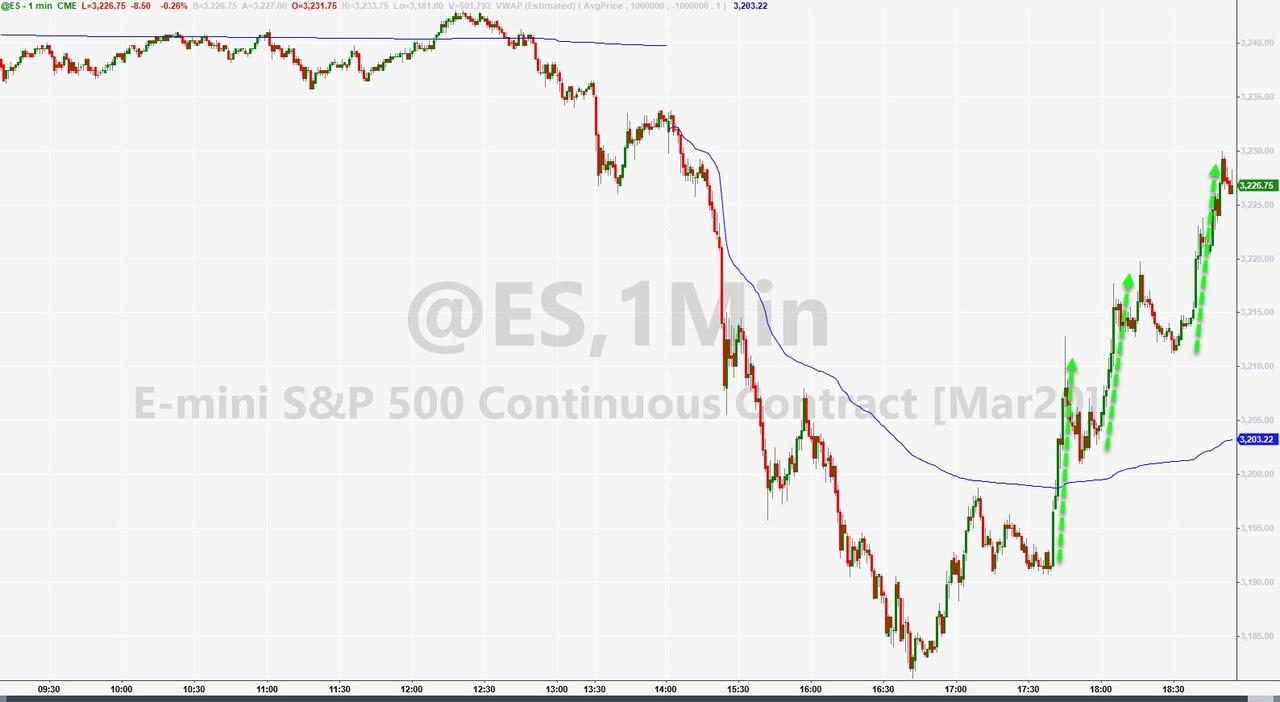 Click to enlarge stock market iraq missiles