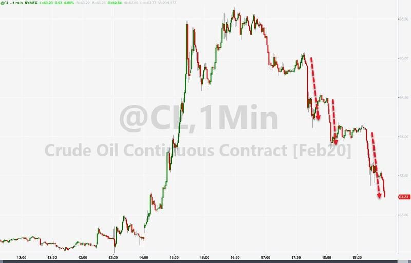oil prices iraq missiles