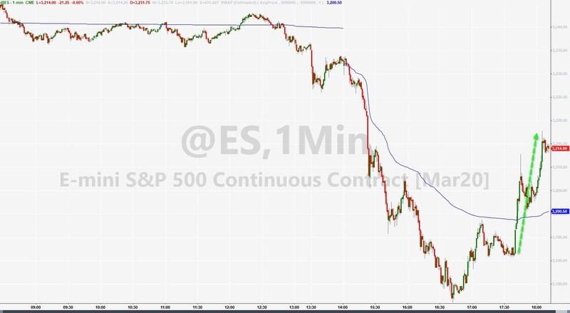 Click to enlarge mini s&P stock market iraq missiles