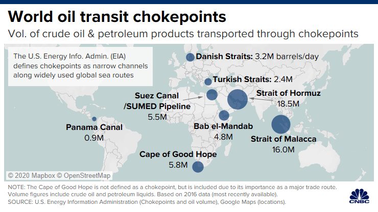 Click to enlarge oil transit choke points