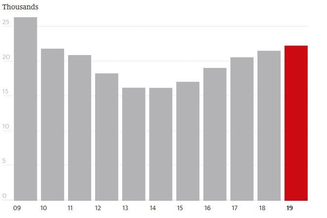 Click to enlarge knife crime graph