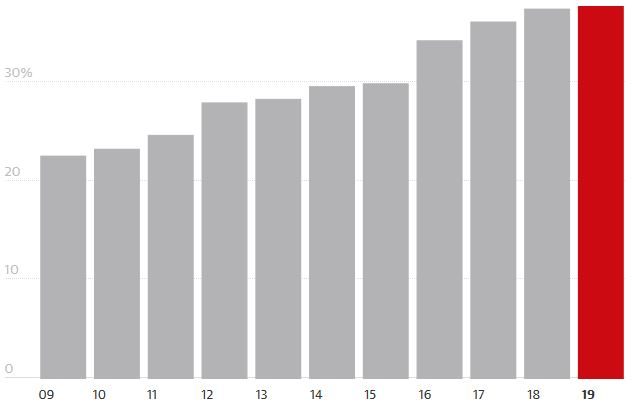 Click to enlarge knife crime graph