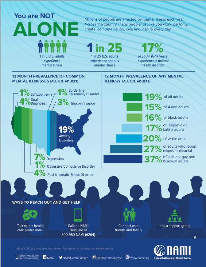 Click to enlarge depression infographic