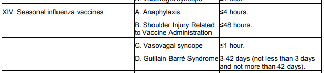 Click to enlarge vaccine injury table influenza
