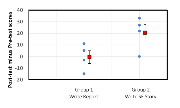 Click to enlarge teaching