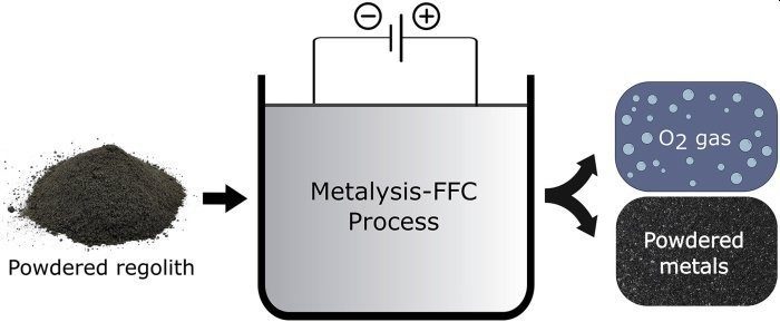 Click to enlarge process diagram