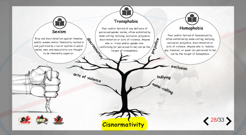 Click to enlarge gender identity training hockey coaches