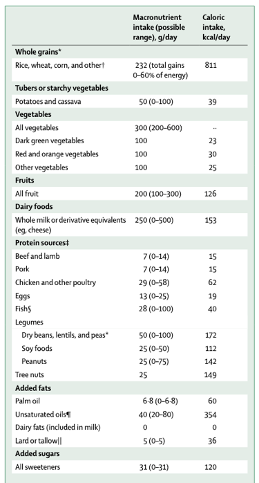 Click to enlarge micronutrient table