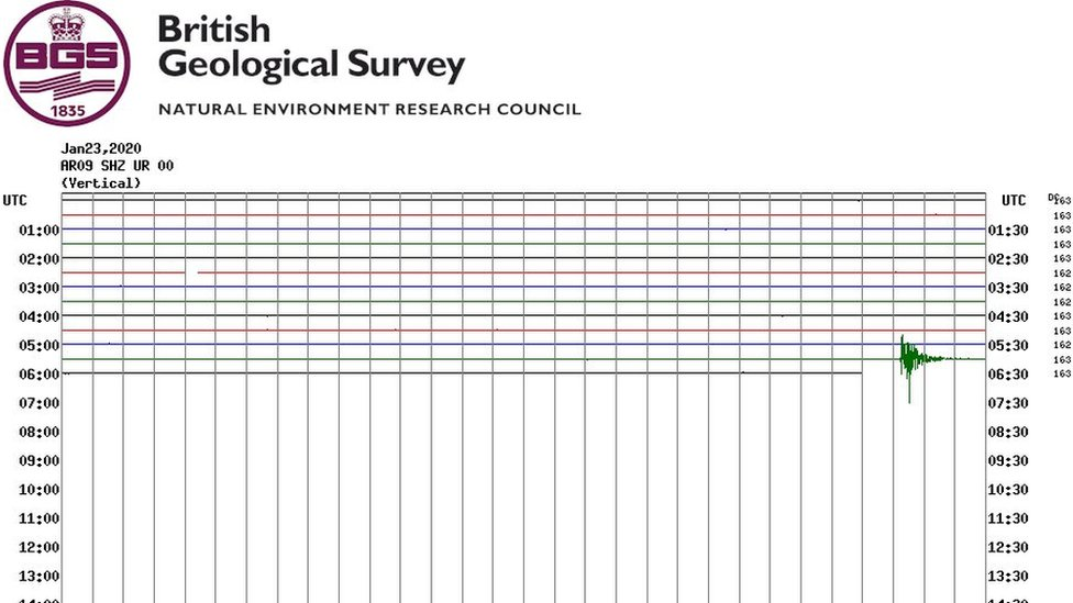Click to enlarge teeside quake