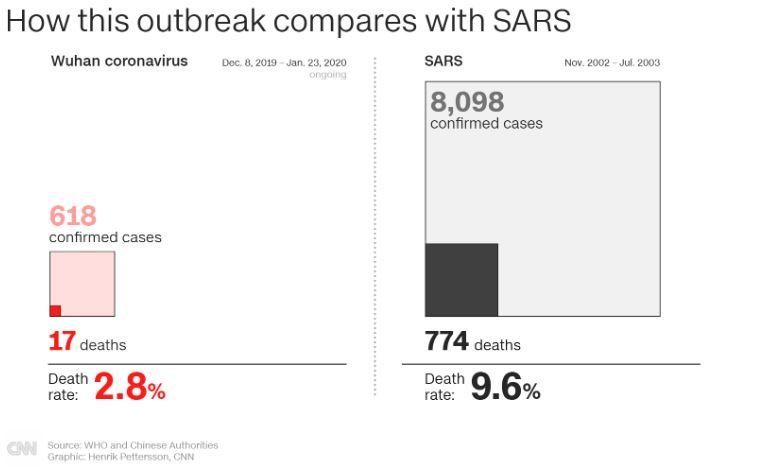 Click to enlarge coronavirus sars