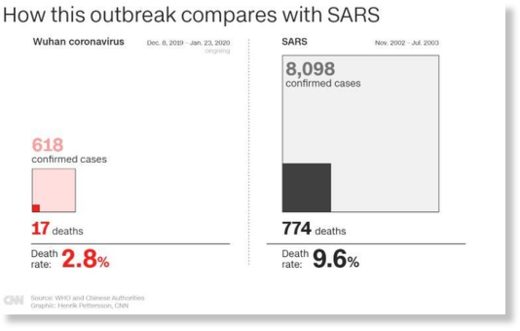coronavirus sars