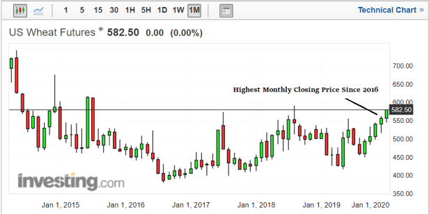 Click to enlarge corn prices