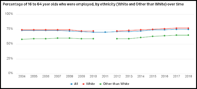 Click to enlarge UK Government Statistics 2019