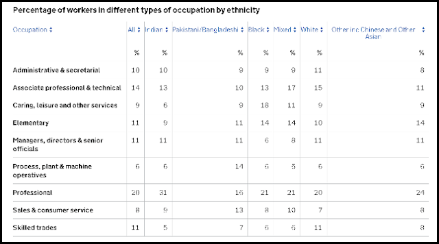Click to enlarge UK Government Statistics 2019 2