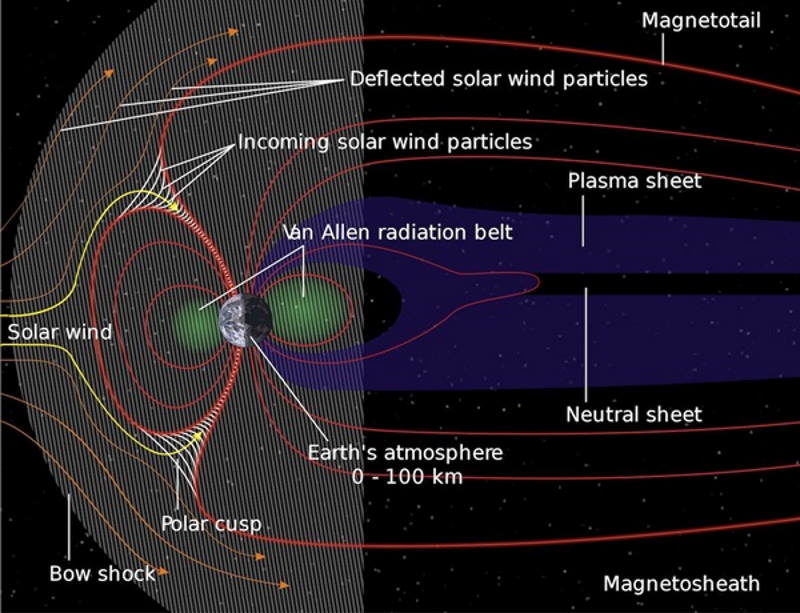 diagram earth magnetic field