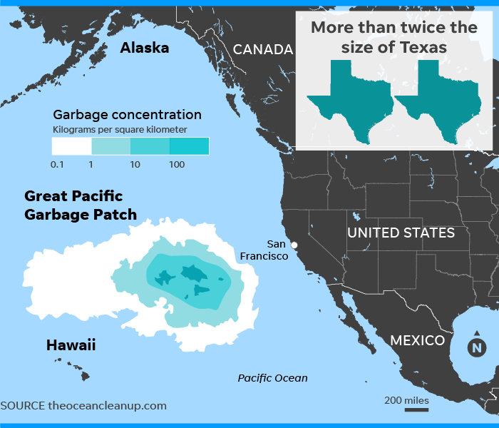 pacific ocean garbage patch