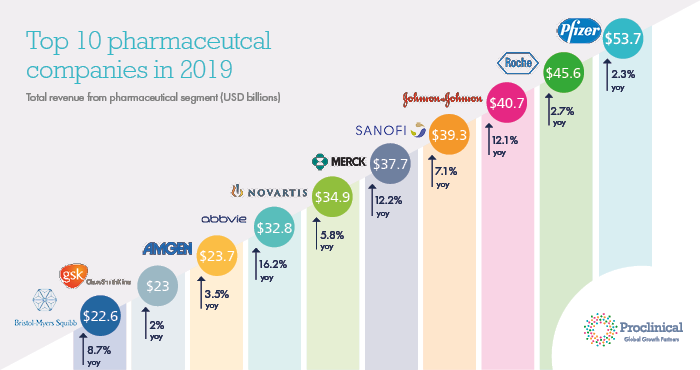 Click to enlarge money earnings big pharma