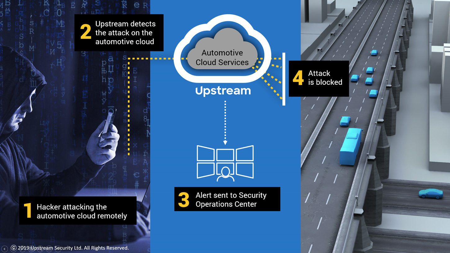 Click to enlarge upstream hack israel cars