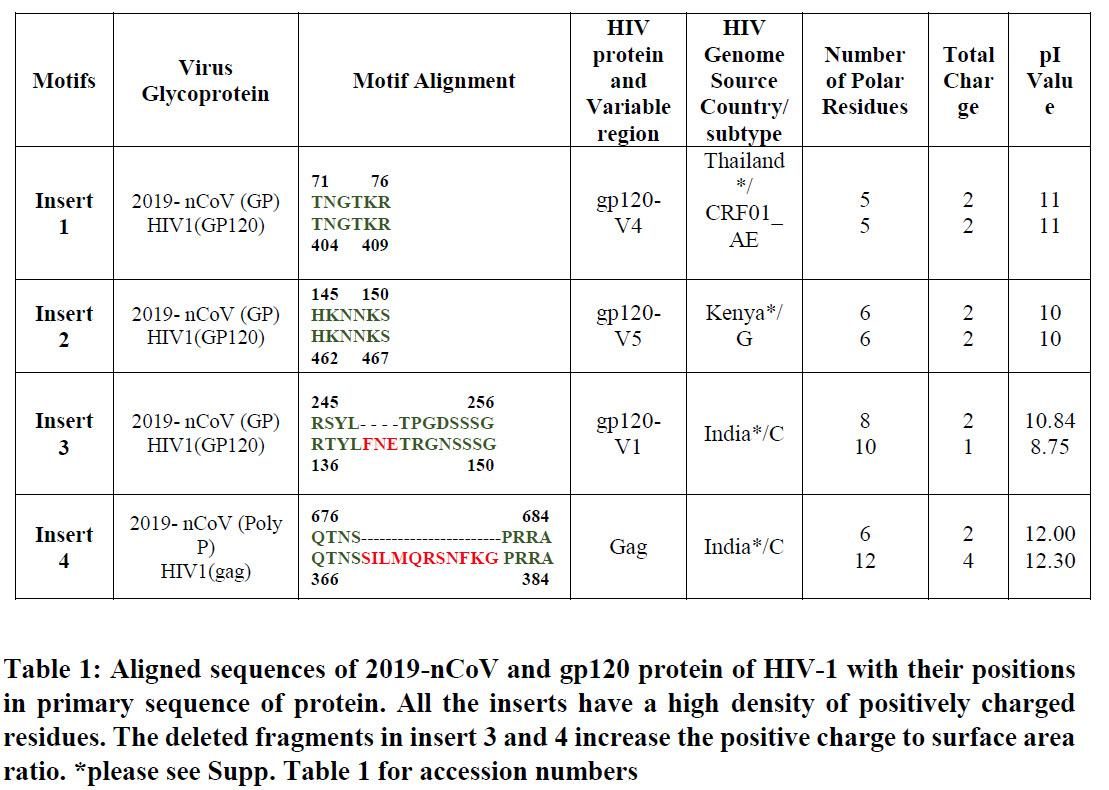 Click to enlarge 2019 ncov vs hiv