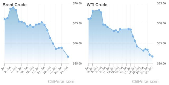 oil price drop january