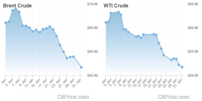 Click to enlarge oil price drop january