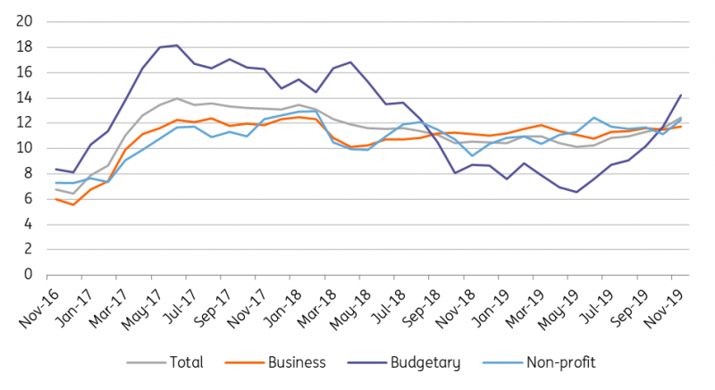 Click to enlarge hungary wages