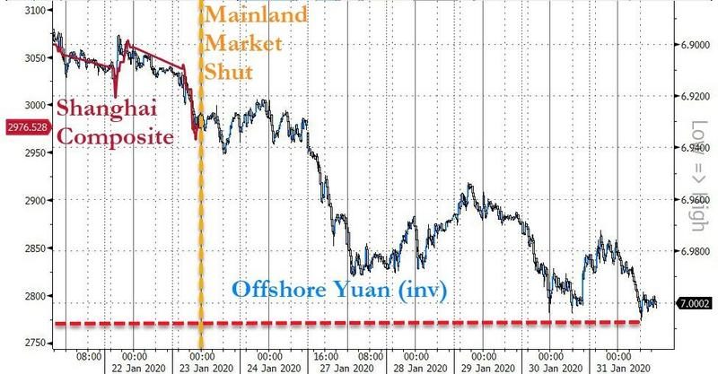 Click to enlarge stock china