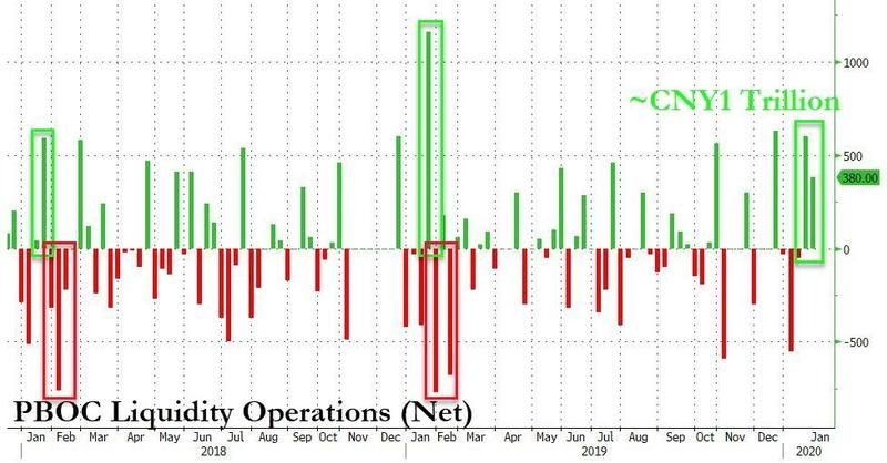 Click to enlarge china liquidity