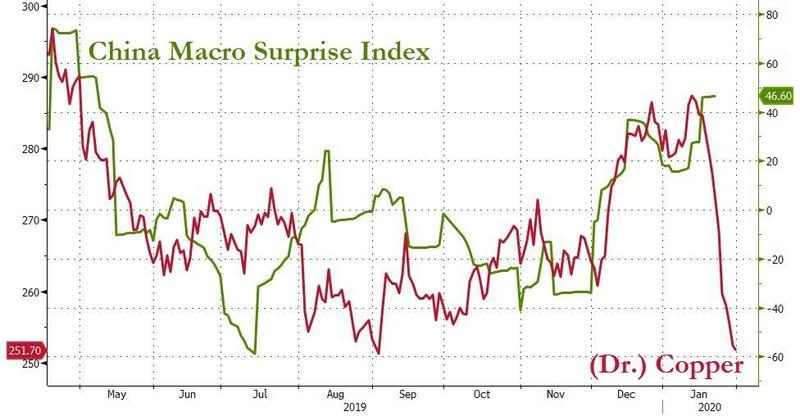 Click to enlarge china macro