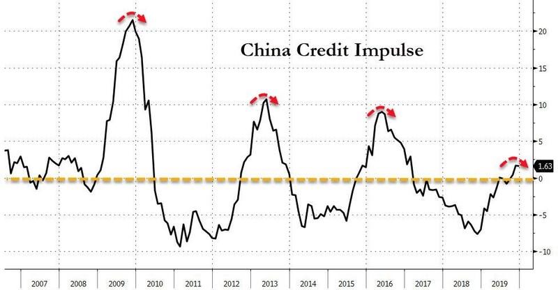 Click to enlarge china impulse