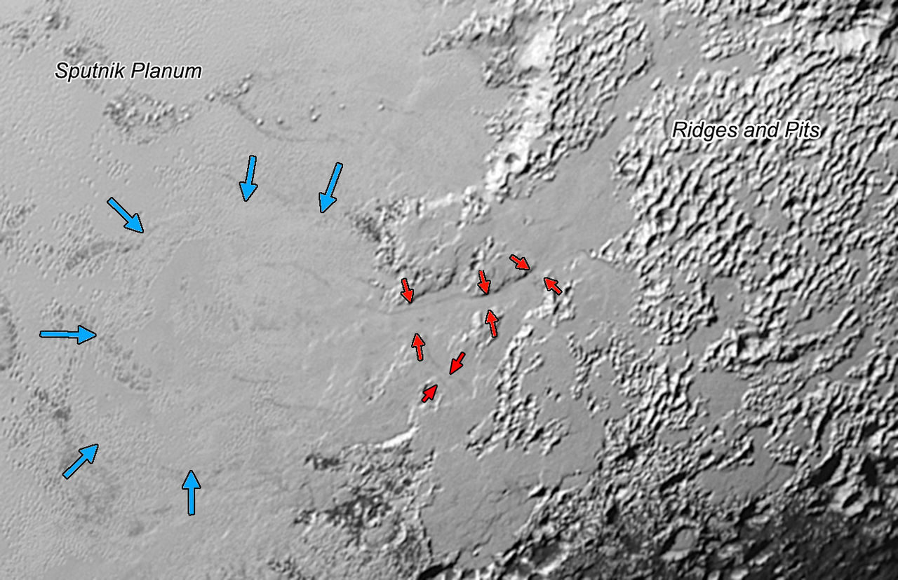 Click to enlarge nitrogen circulation Tombaugh Regio