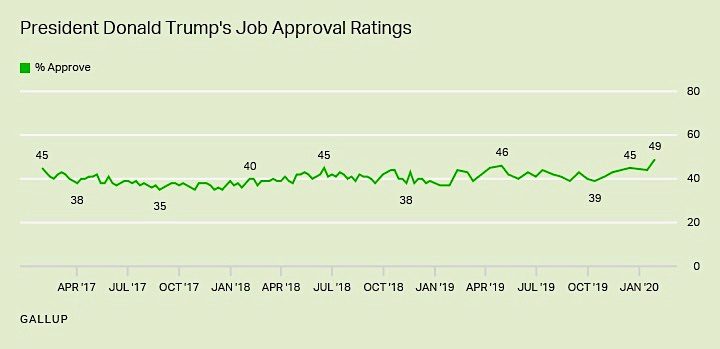 ApprovalChart