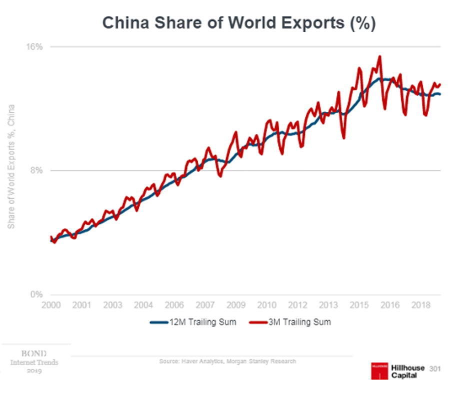 china share global ezports