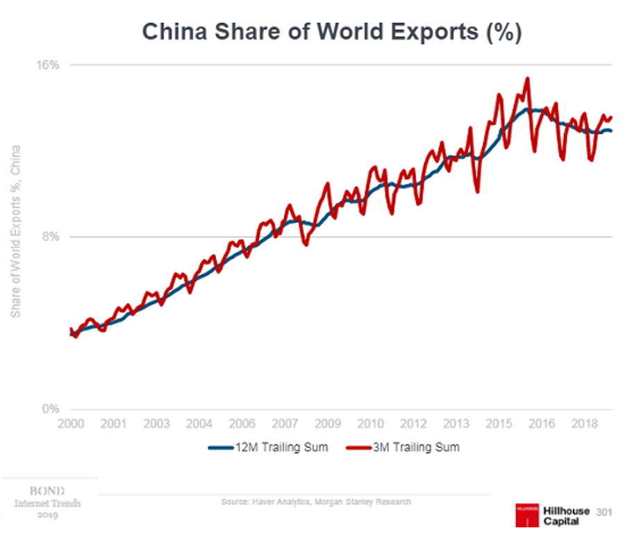 Click to enlarge china share global ezports
