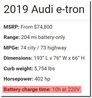 Click to enlarge Audi Charge Specs