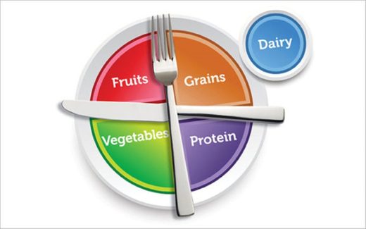 myplate dietary guidelines