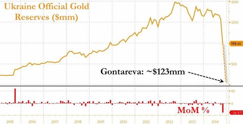 Click to enlarge ukraine gold