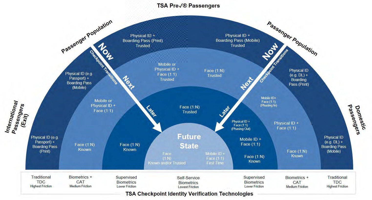 Biometrics Roadmap