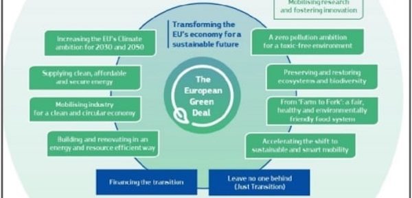 Click to enlarge sustainable economy