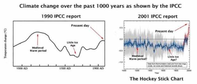 Click to enlarge IPCC fraud revealed in two graphs.