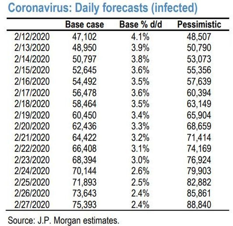 Click to enlarge coronavirus