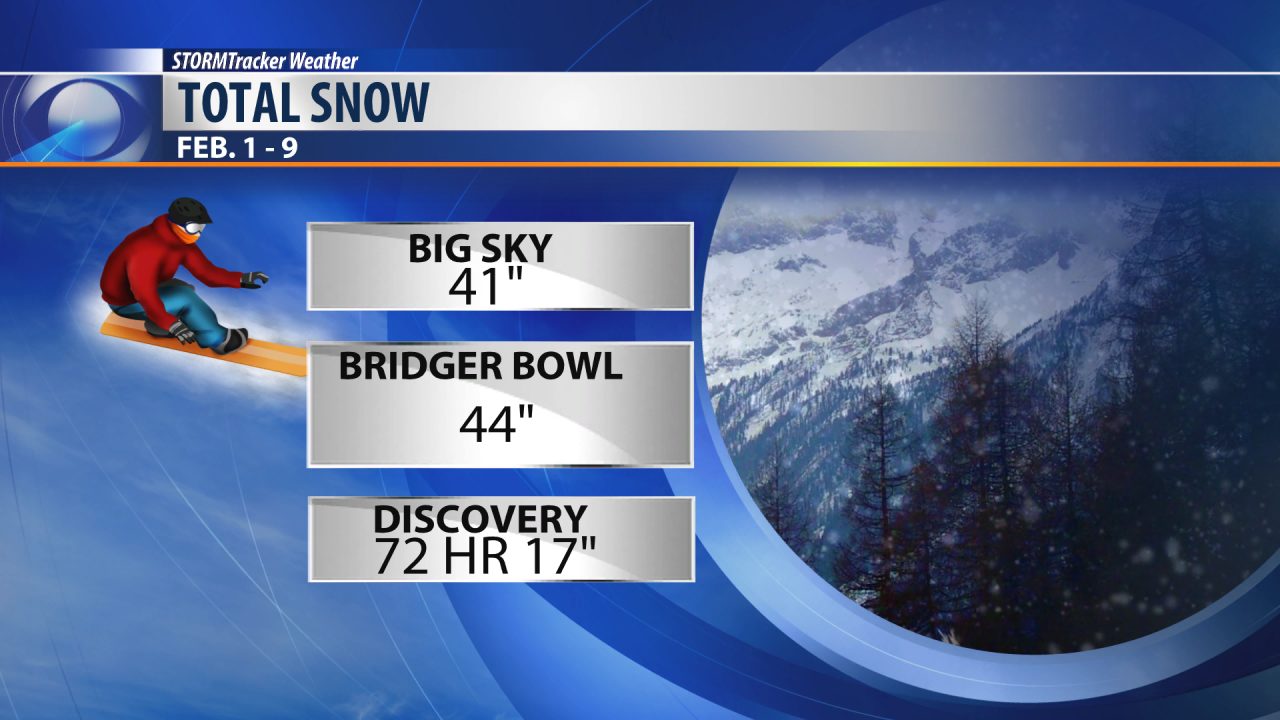 Click to enlarge snow chart