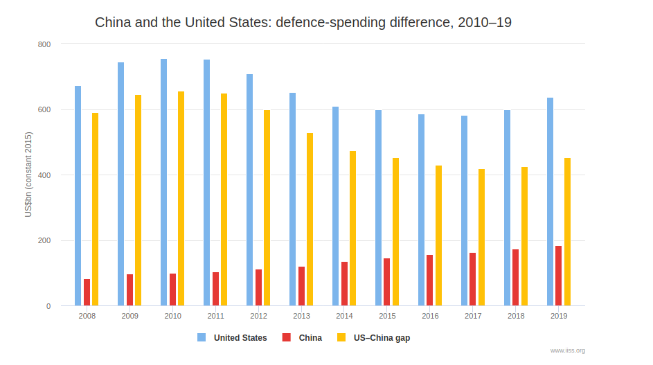 Click to enlarge defence-spending