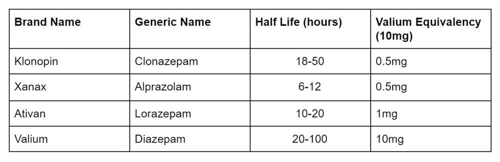 brand names antidepressents clonazepam