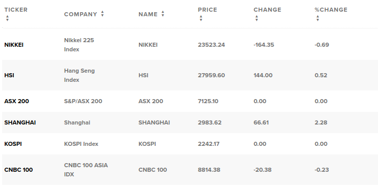 stocks china