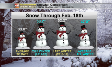 Click to enlarge snowmen
