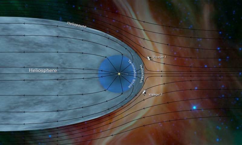 Heliosphere