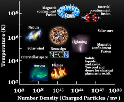 plasma