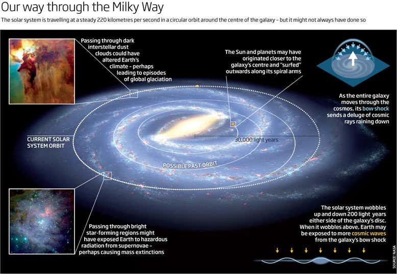 milky way